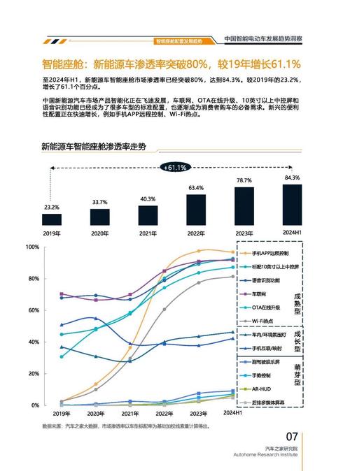 成都243起亚对未来市场的预测，名爵汽车品牌文化的传播